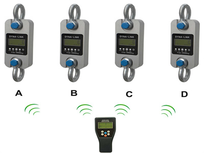 Smart Grid Integration—Why Connected Stringing Tools Are the Future of Power Line Construction